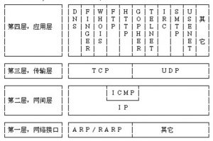 [SSH系列1]：什么是SSH、背景知识，SSH协议需求与设计难点