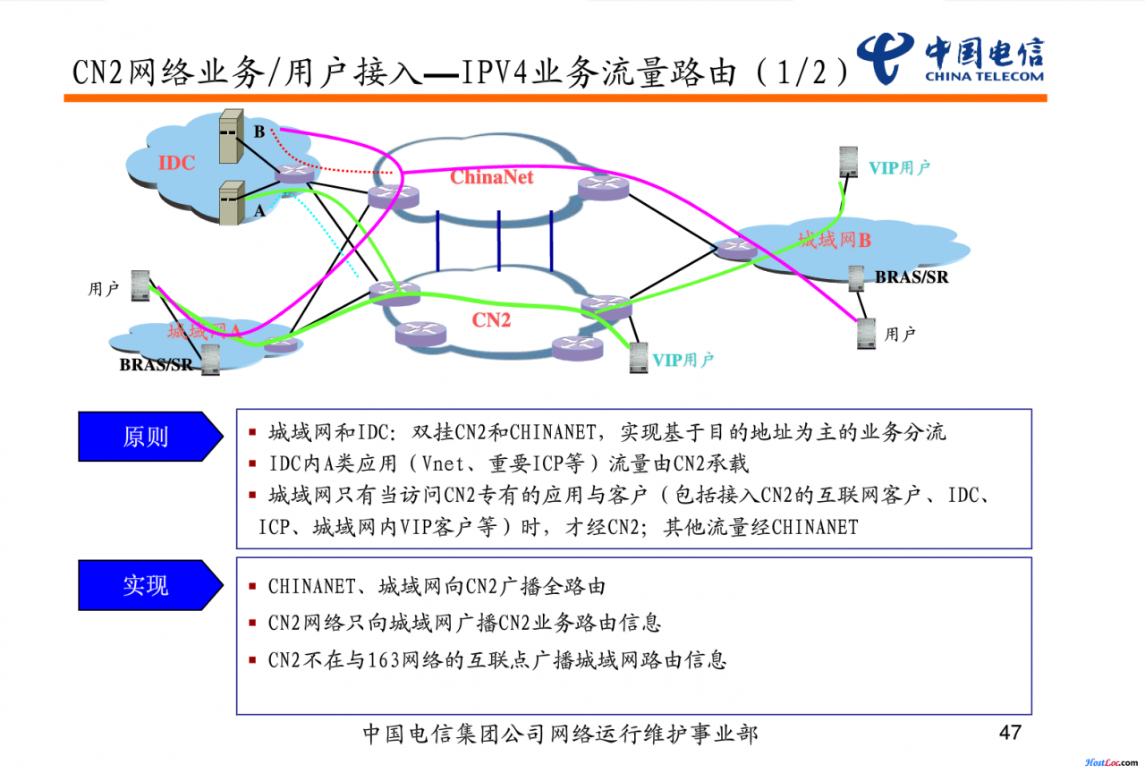 《正确识别中国电信ChinaNet及纯CN2、半程CN2》