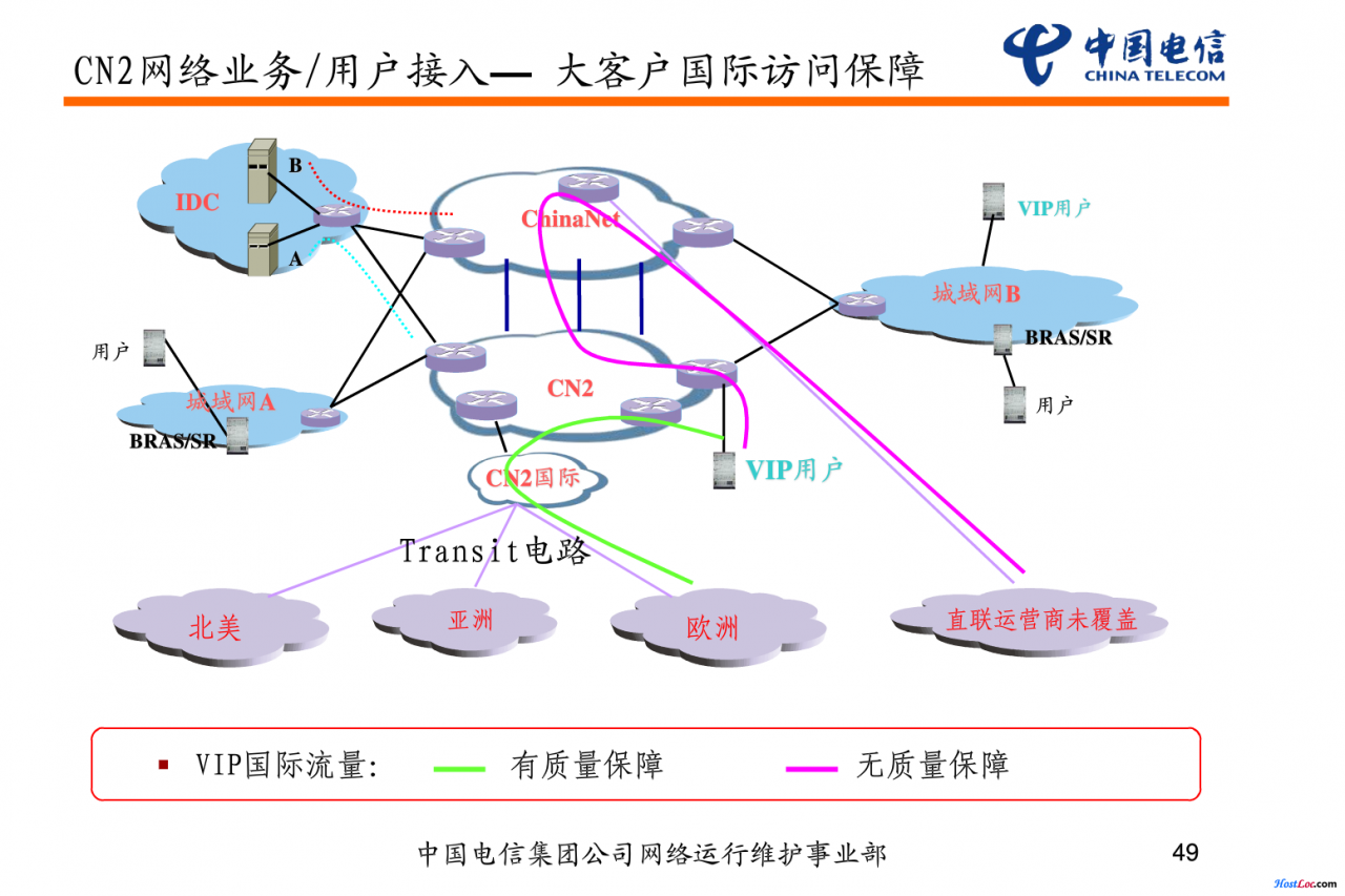 《正确识别中国电信ChinaNet及纯CN2、半程CN2》
