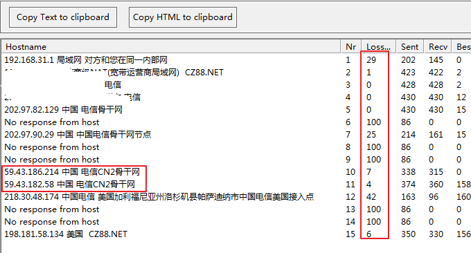 《CN2线路、商家整理》