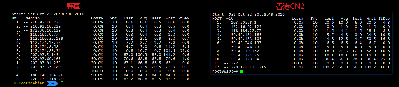 香港CN2对比韩国直连