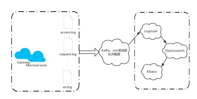 前阿里开发工程师的分享微服务之基于Docker的分布式企业级实践