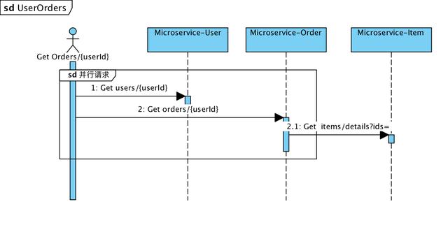 前阿里开发工程师的分享微服务之基于Docker的分布式企业级实践