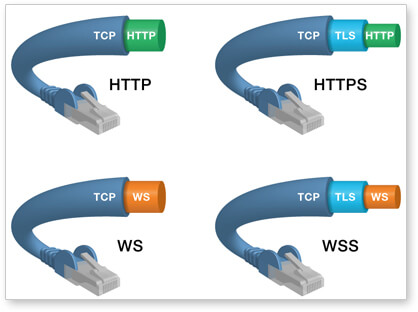 websocket通讯