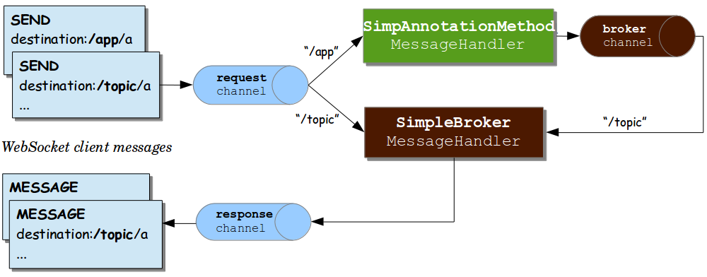 message-flow-simple-broker