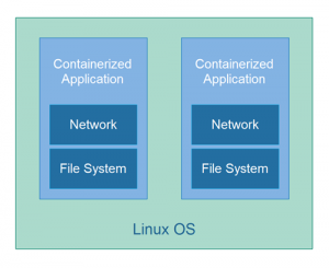 什么是 Docker 容器