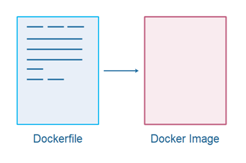 《Docker 教程》