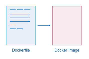 Docker 镜像