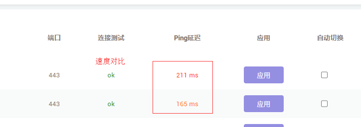 Better cloudflare ip + worker 提高科学上网速度